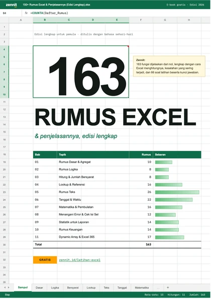 Sampul e-book E-book 150+ Rumus Excel & Penjelasannya (Edisi Lengkap)
