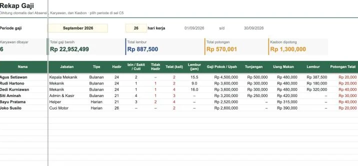 Tampilan template Gaji & Absensi Karyawan di Google Sheets