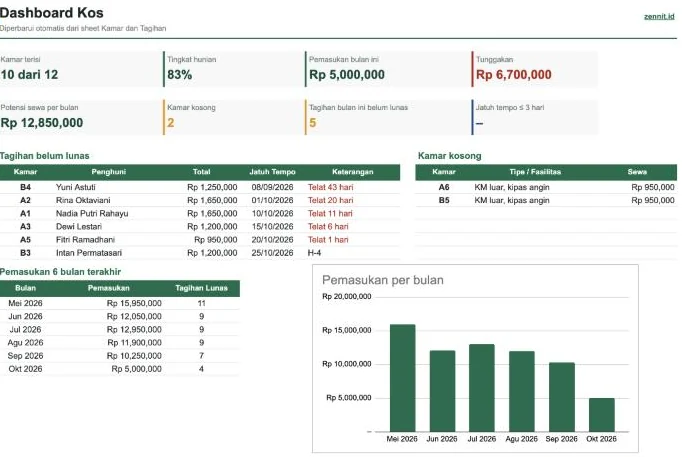 Tampilan template Kelola Kos & Kontrakan di Google Sheets
